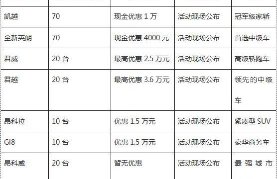 别克,昂科拉,凯越,君越,英朗