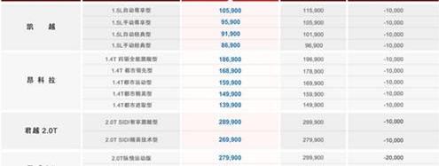别克,凯越,昂科拉,君越,君威