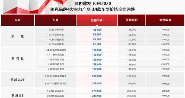 别克,昂科拉,凯越,君越,君威