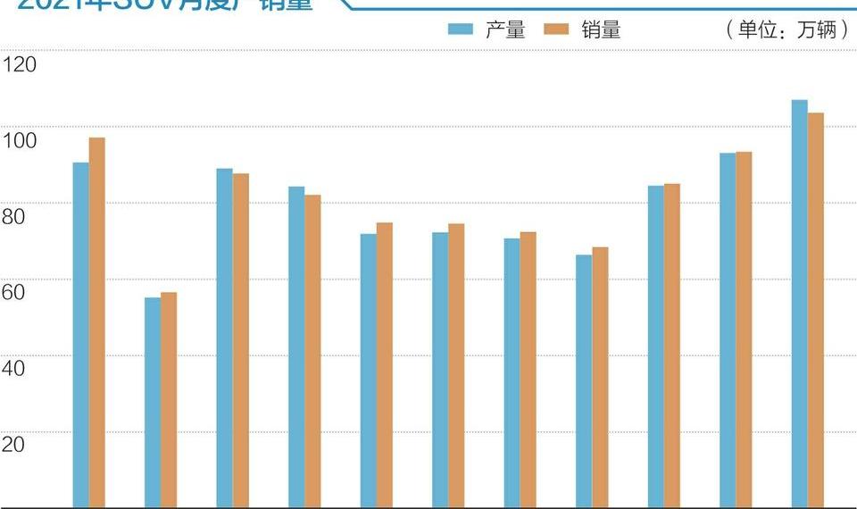 理想ONE,特斯拉,Model Y,长安,哈弗