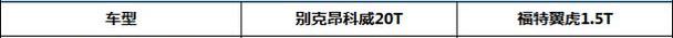 昂科威,别克,福特,长安,昂科拉