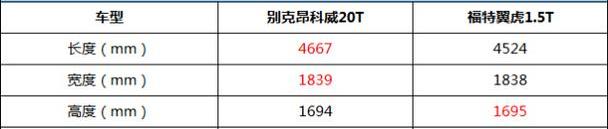 昂科威,别克,福特,长安,昂科拉