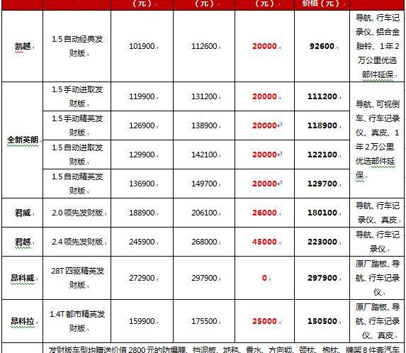 别克,凯越,英朗,昂科拉,君越