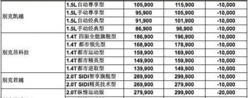 别克,昂科拉,凯越,君越,君威