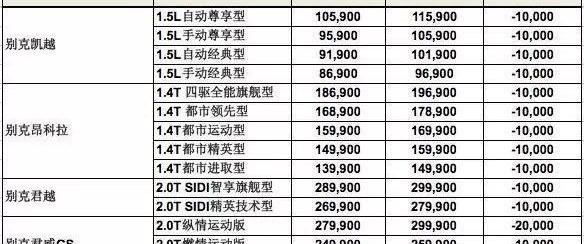 别克,昂科拉,凯越,君越,君威