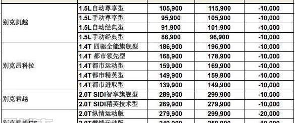 别克,昂科拉,凯越,君越,君威