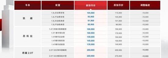 别克,昂科拉,凯越,君越,君威
