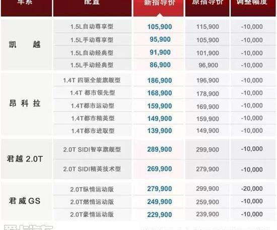 别克,昂科拉,凯越,君越,君威