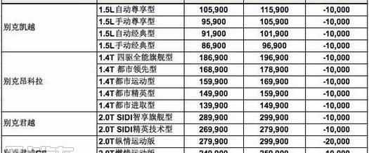 别克,昂科拉,凯越,君越,君威