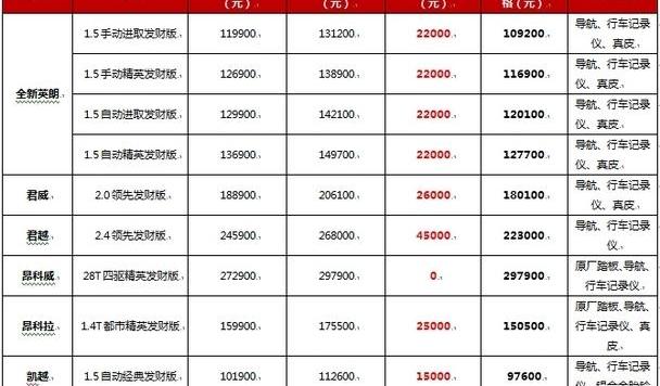 别克,君越,昂科拉,凯越,英朗