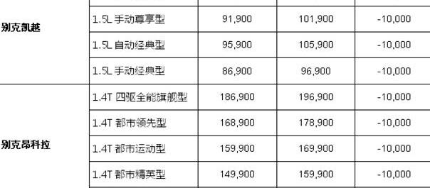 雪佛兰,凯迪拉克,别克,777,昂科拉