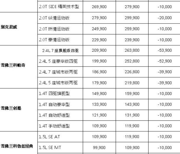 雪佛兰,凯迪拉克,别克,777,昂科拉