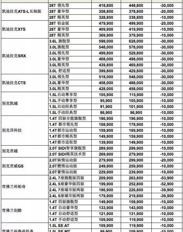 凯迪拉克,别克,雪佛兰,昂科拉,凯越