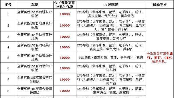 英朗,君越,君威,别克,昂科拉