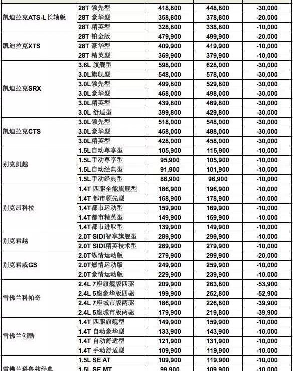 雪佛兰,凯迪拉克,别克,昂科拉,凯越