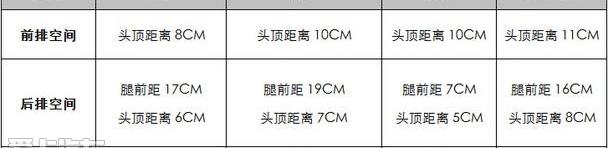 缤智,现代,雪铁龙,本田,东风