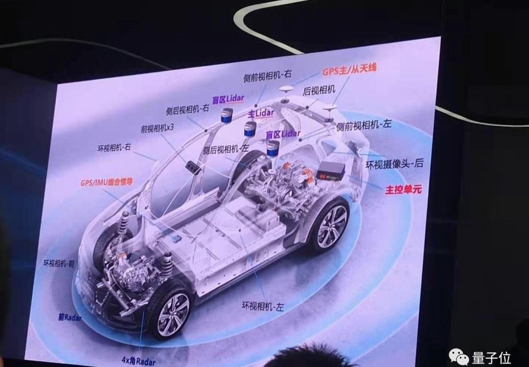 速腾,发现,智己L7