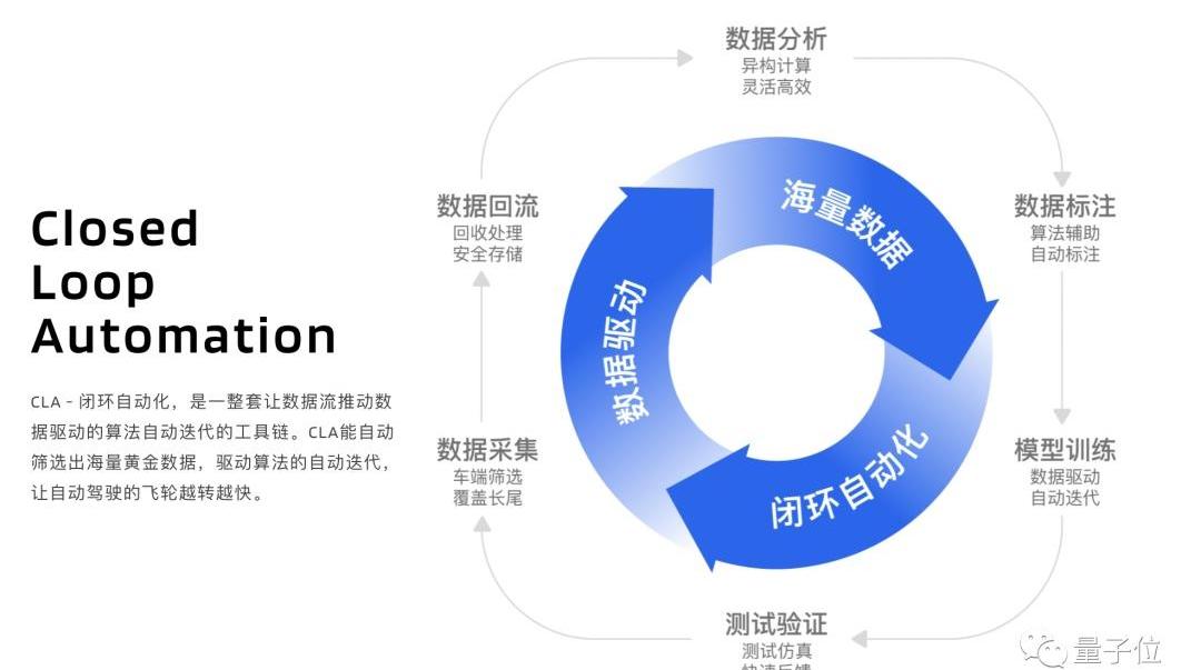 速腾,发现,智己L7
