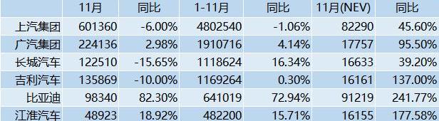 大众,比亚迪,广汽集团,日产,埃安