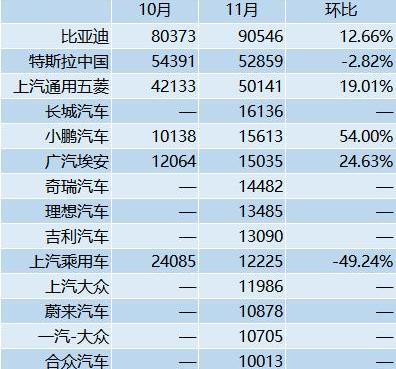 大众,比亚迪,广汽集团,日产,埃安