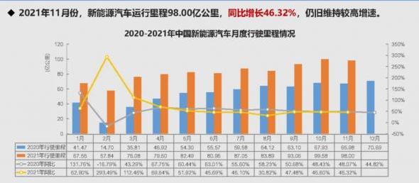 比亚迪