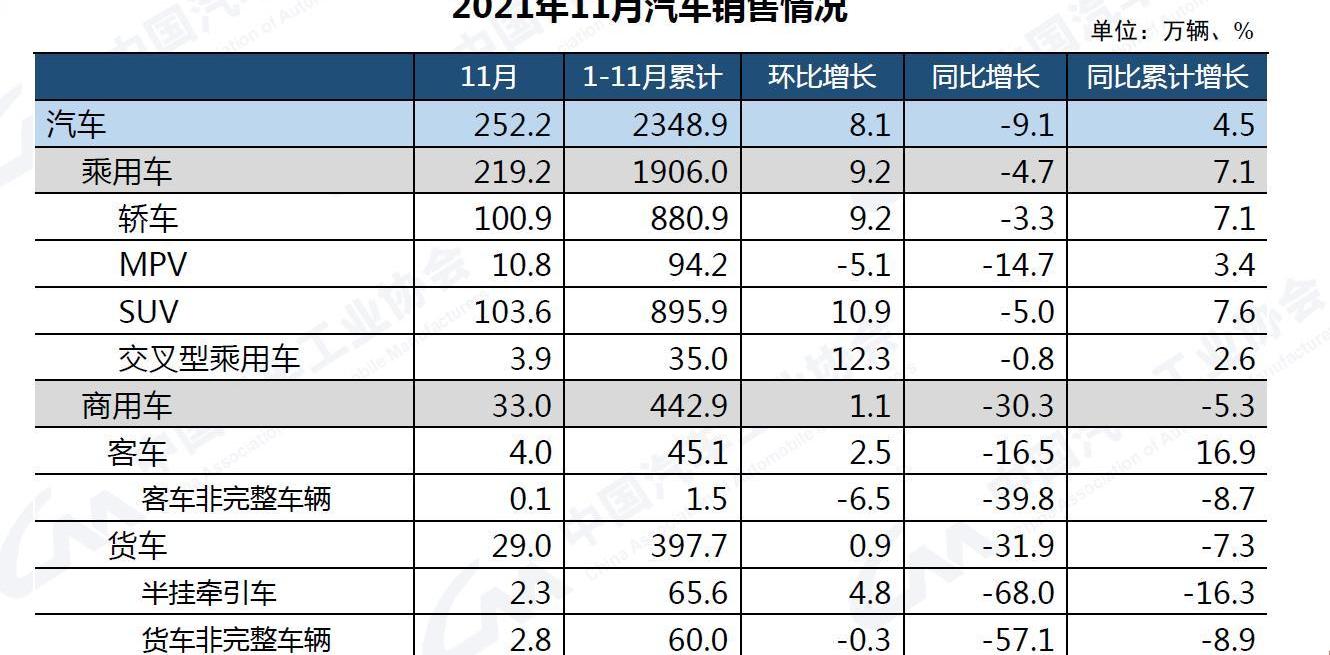 比亚迪,长安,东风,长城,奇瑞