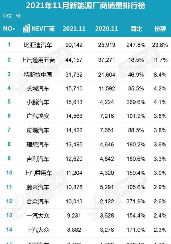 比亚迪,优越,小鹏