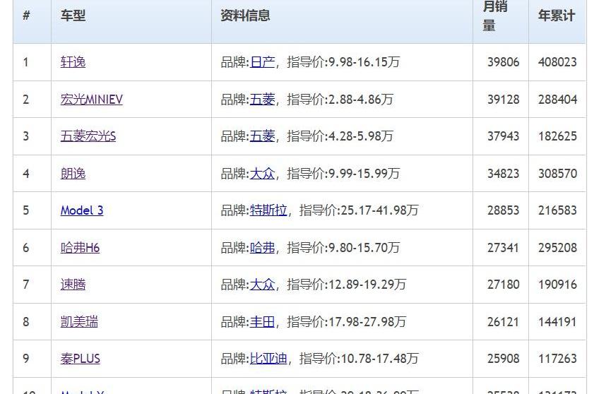 蔚来,比亚迪,丰田,现代,小鹏