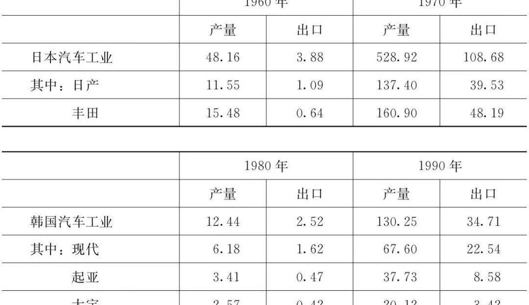 蔚来,比亚迪,丰田,现代,小鹏