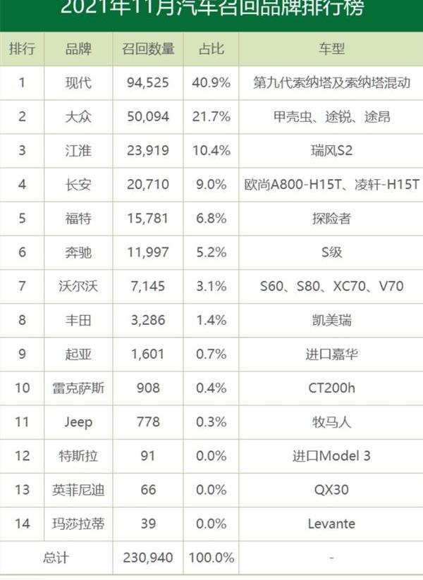 途锐,途昂,现代,索纳塔,长安