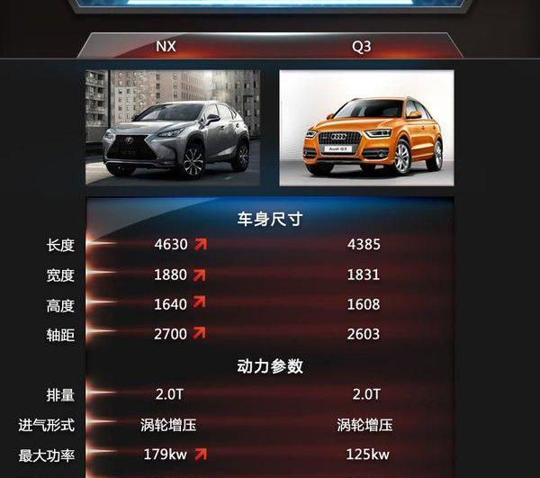 雷克萨斯,丰田,雷克萨斯NX