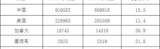 别克,昂科拉,凯越,英朗,君威
