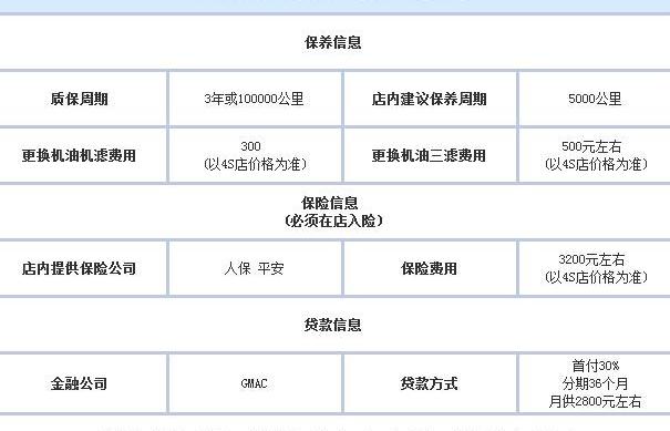 别克,英朗,昂科拉,凯越,君越