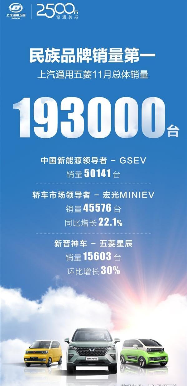 MINI,五菱星辰