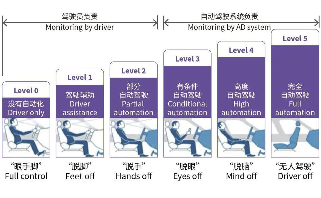 理念,北京,发现,长安,集度