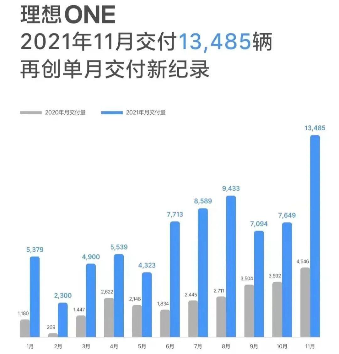 理想汽车,理想ONE,蔚来,小鹏,奥迪