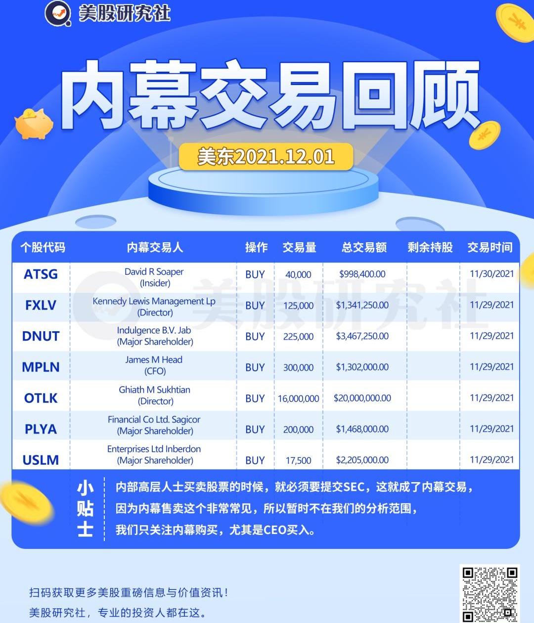 发现