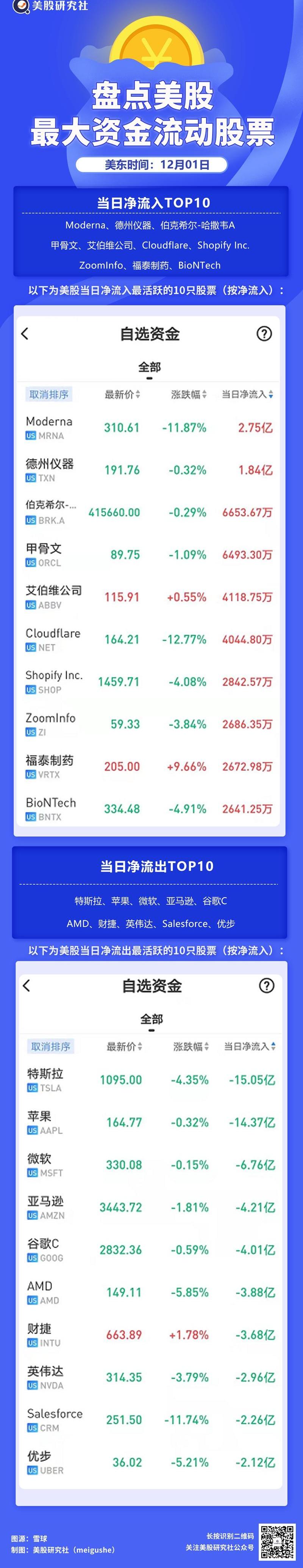 发现