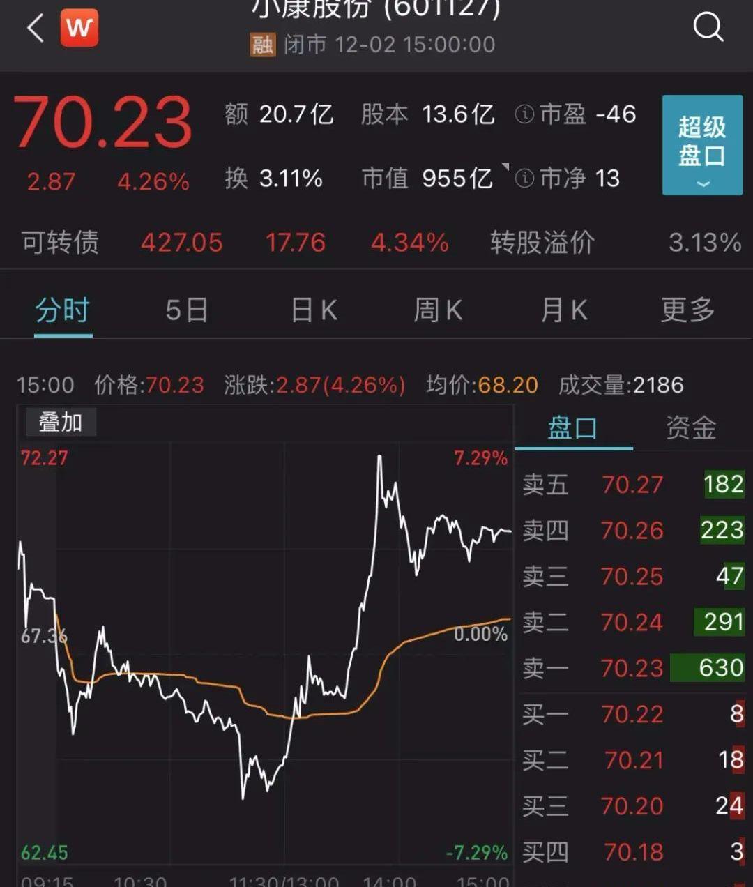 AITO,世纪,赛力斯SF5,问界M5,蔚来