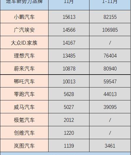 大众,埃安,蔚来,比亚迪,理想汽车