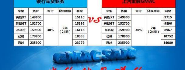 别克,英朗,昂科拉,君越,君威