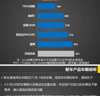 创酷,雪佛兰,昂科拉,标致,标致2008
