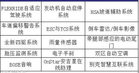 昂科威,别克,昂科拉,奥迪,汉兰达