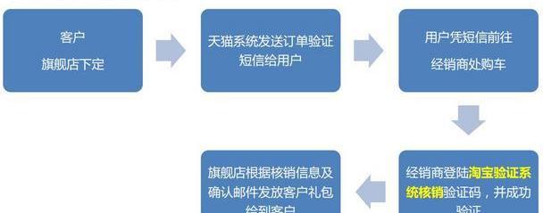 别克,昂科拉,君威,英朗