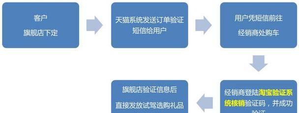 别克,昂科拉,君威,英朗