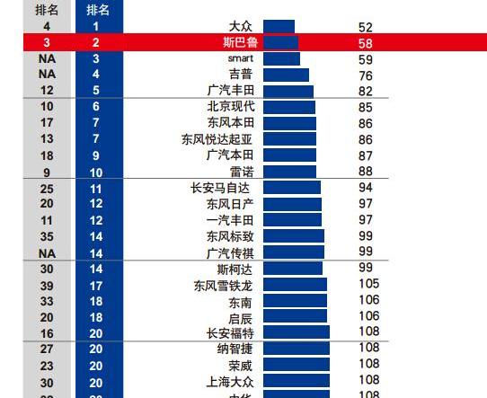 斯巴鲁,森林人,别克,昂科拉,丰田