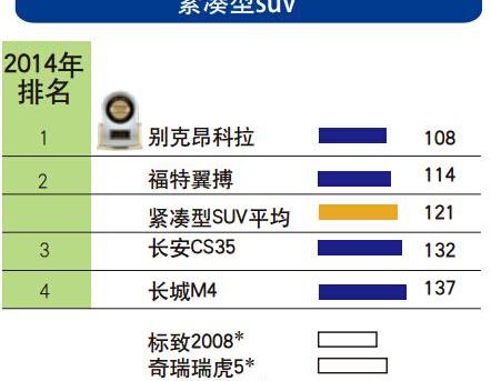 斯巴鲁,森林人,别克,昂科拉,丰田