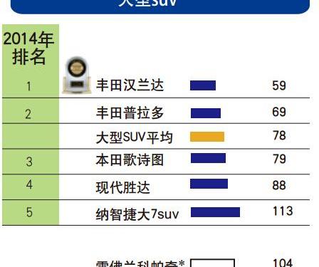 斯巴鲁,森林人,别克,昂科拉,丰田