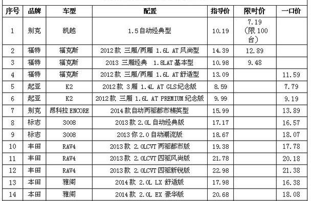 别克,昂科拉,凯越,福特,福克斯
