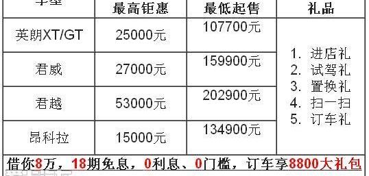 别克,英朗,昂科拉,君越,君威